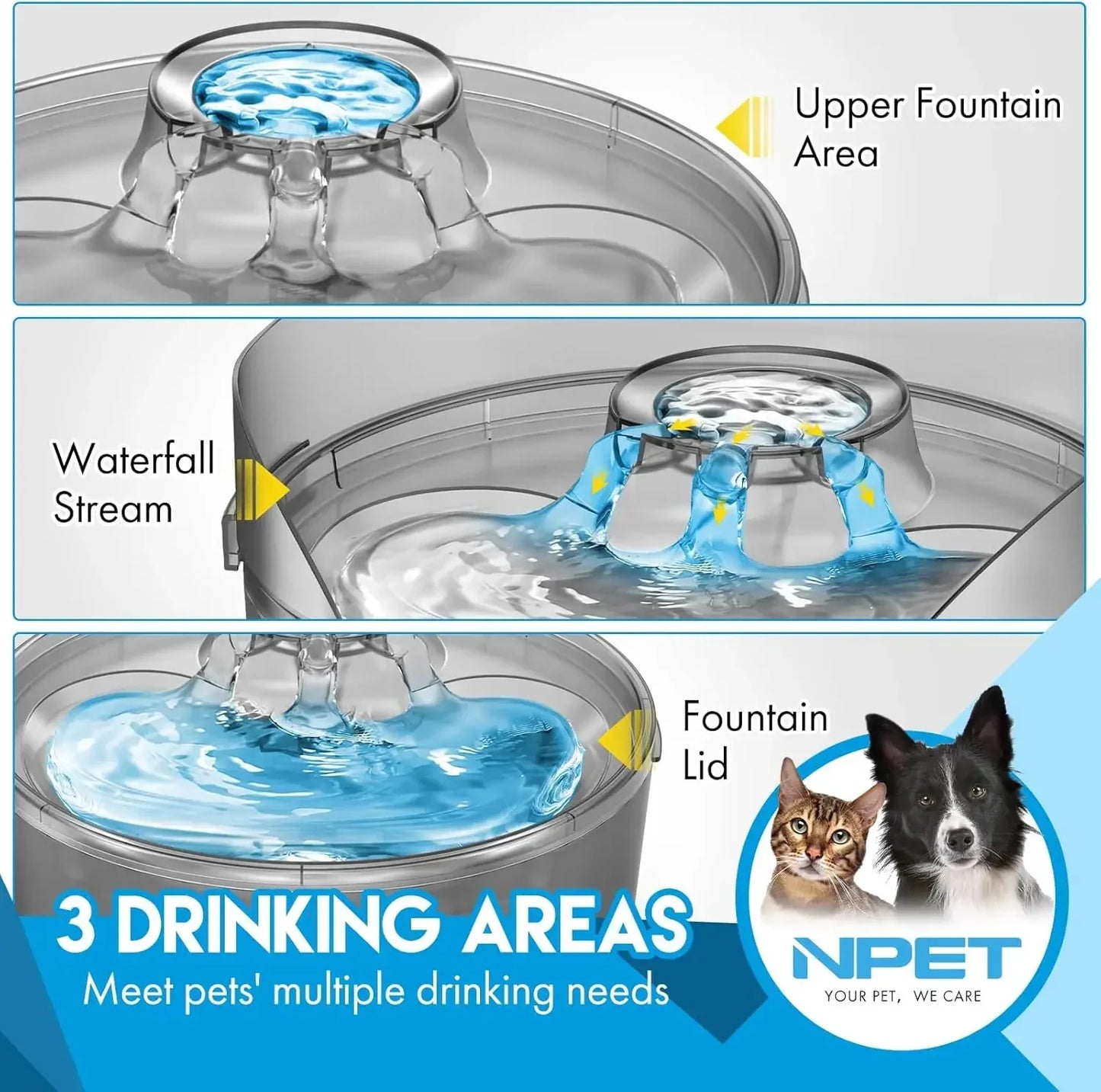 Hign Concerned Chemical NPET DF10 SG Dog Water Fountain