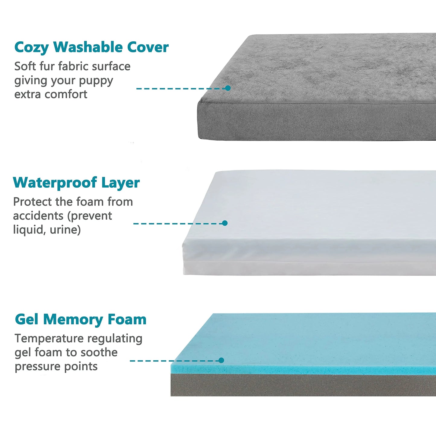 Orthopedic Waterproof Dog Bed with Removable Cover and Anti-Slip Bottom